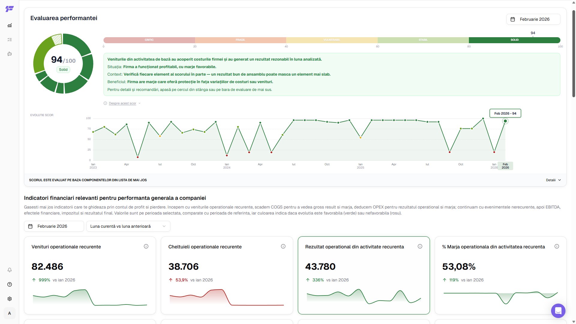 Finstar — Evaluare corporate